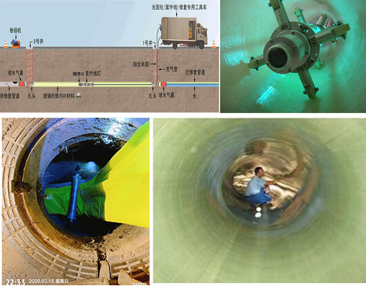 醴陵UV-CIPP内衬修复