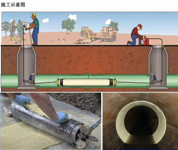 醴陵管道局部点状修复